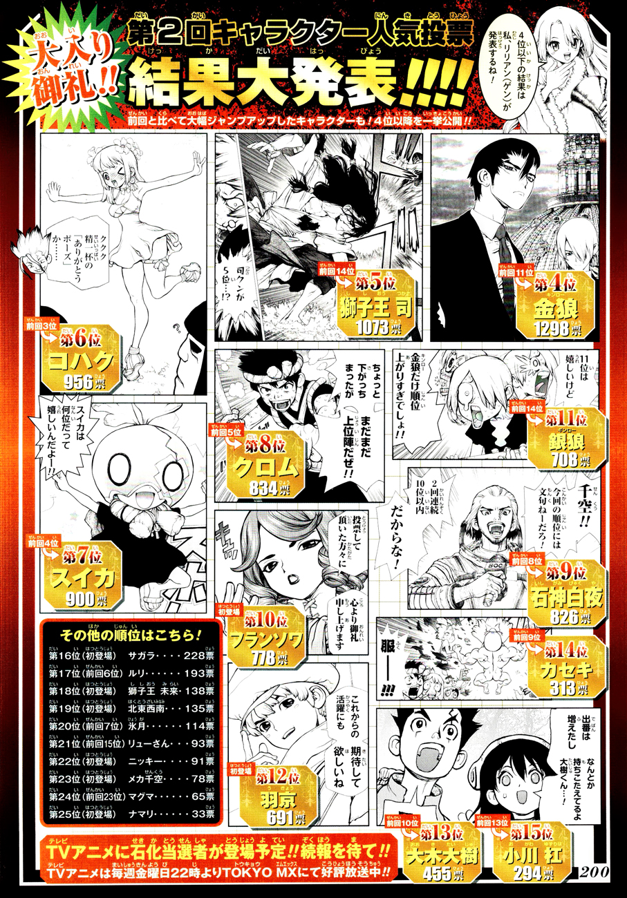 Dr. Stone: Chapter 115 - Page 2