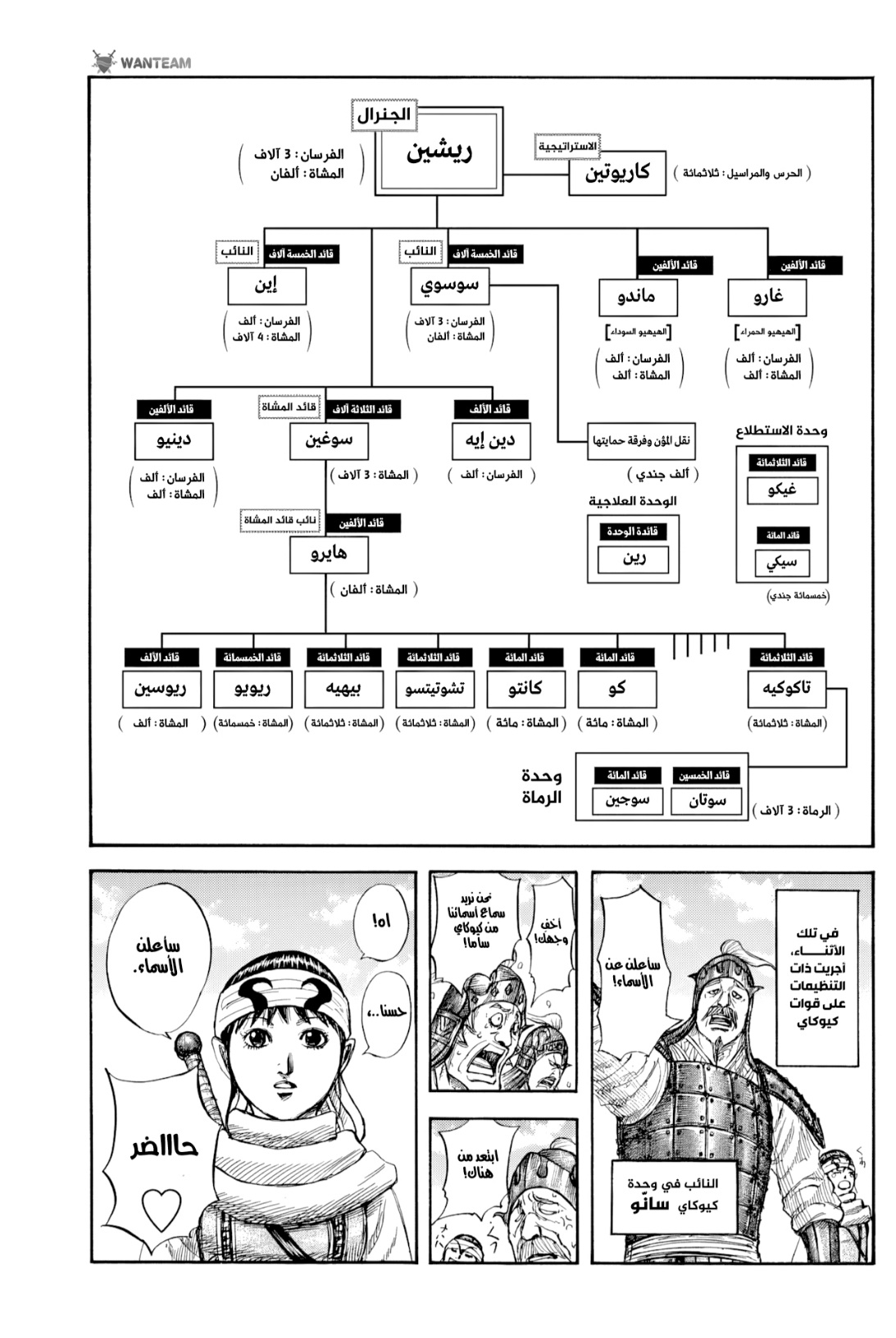 Kingdom: Chapter 812 - Page 6