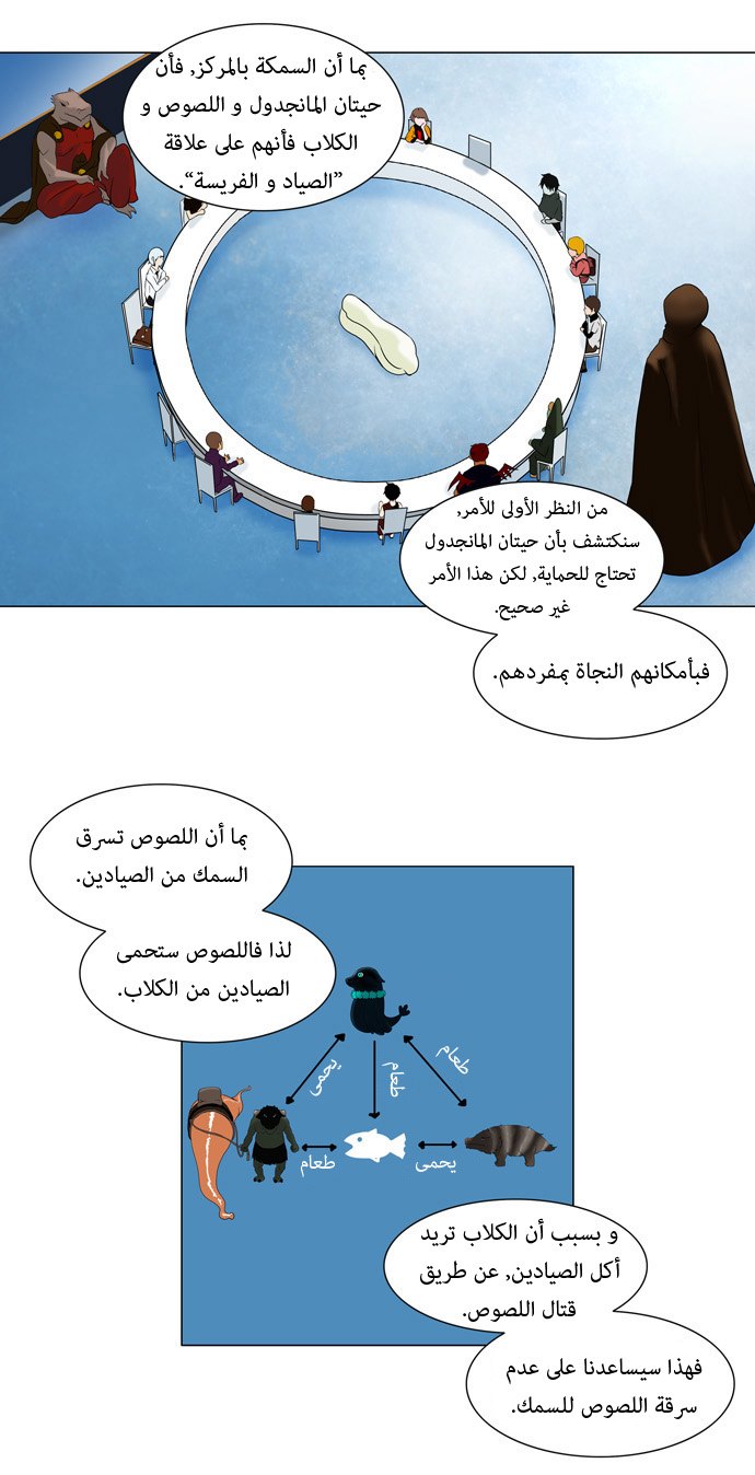Tower of God: Chapter 62 - Page 2